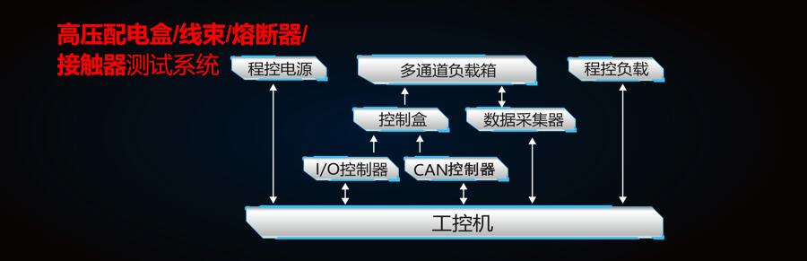 新能源汽車(chē)測(cè)試方案
