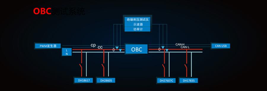 新能源汽車(chē)測(cè)試方案
