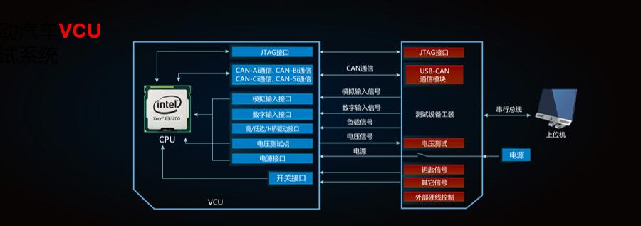 新能源汽車(chē)測(cè)試方案